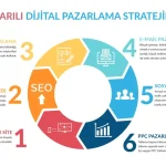 E-Ticaret Nedir?
