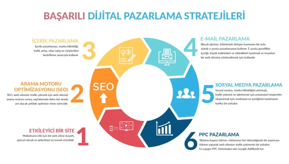 dijital pazarlama stratejileri