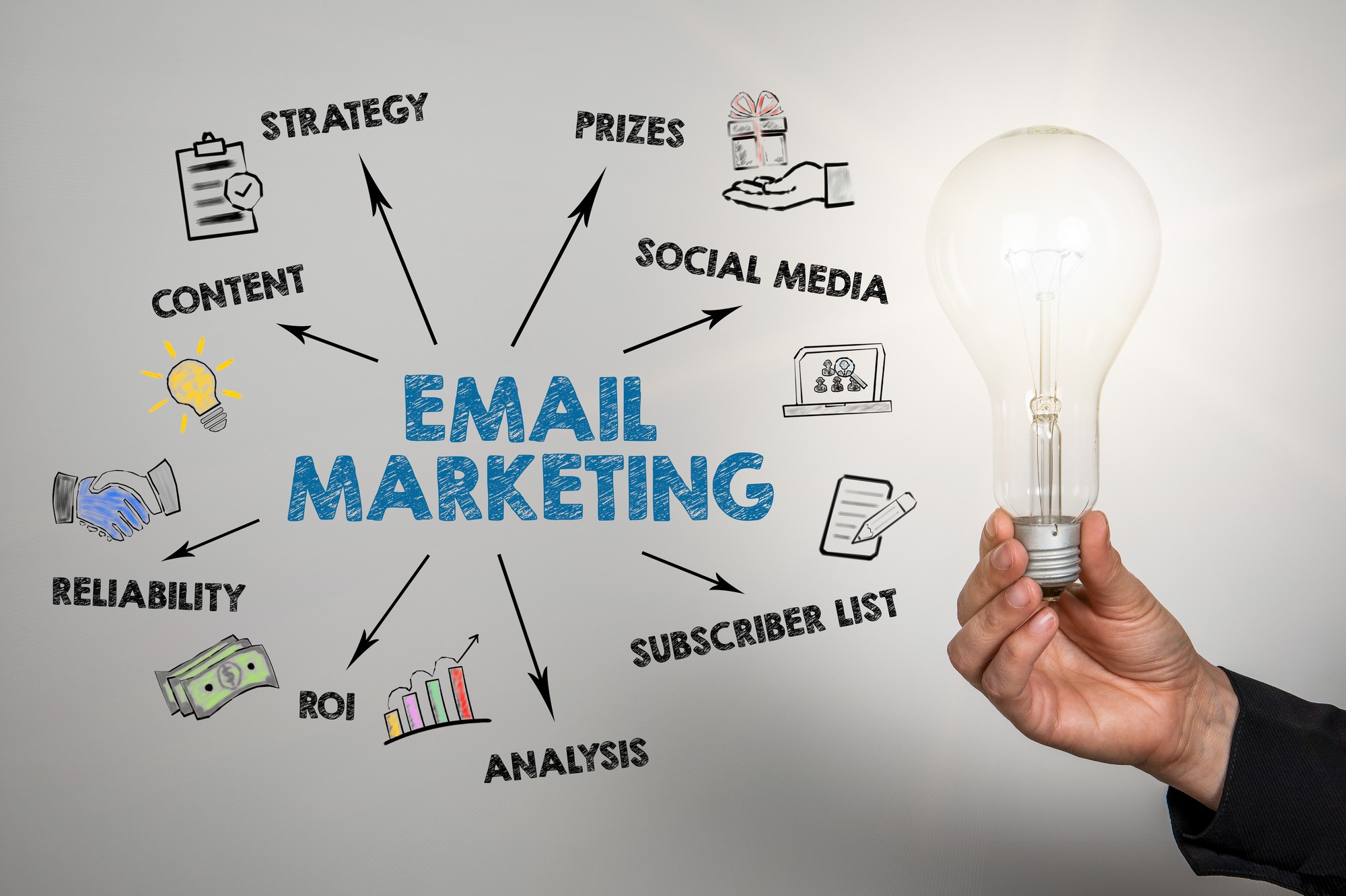 E-Mail Marketing (E-Posta Pazarlama) Nedir? Nasıl Yapılır?, e-posta pazarlaması nedir, -email marketing nedir, e-posta pazarlaması
